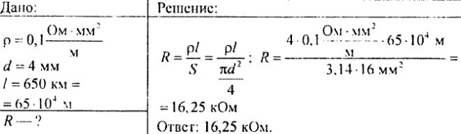 Электрическое сопротивление проводников. Единицы сопротивления