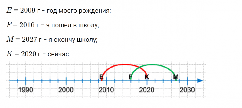 ГДЗ по математике 4 класс Петерсон задача на повторение 38 часть 3
