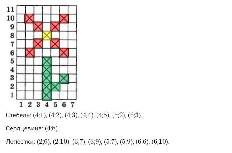 ГДЗ по математике 4 класс Петерсон задание 1 урок 13 часть 3
