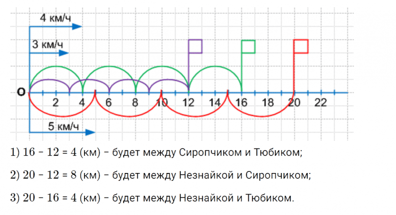 ГДЗ по математике 4 класс Петерсон задание 1 урок 18 часть 3