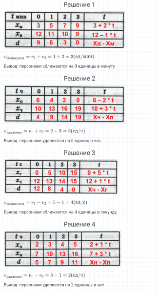 ГДЗ по математике 4 класс Петерсон задание 1 урок 24 часть 2