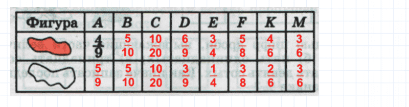 ГДЗ по математике 4 класс Петерсон задание 1 урок 27 часть 1
