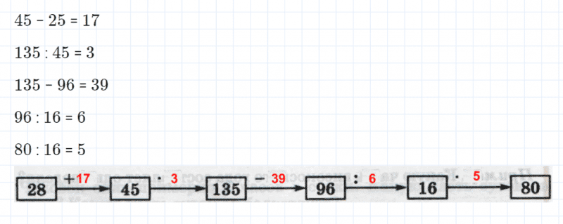 ГДЗ по математике 4 класс Петерсон задание 12 урок 1 часть 2