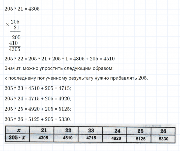ГДЗ по математике 4 класс Петерсон задание 12 урок 12 часть 1