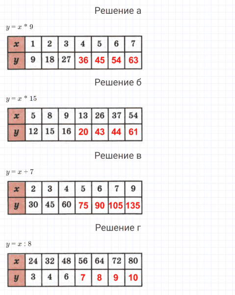 ГДЗ по математике 4 класс Петерсон задание 13 урок 1 часть 3