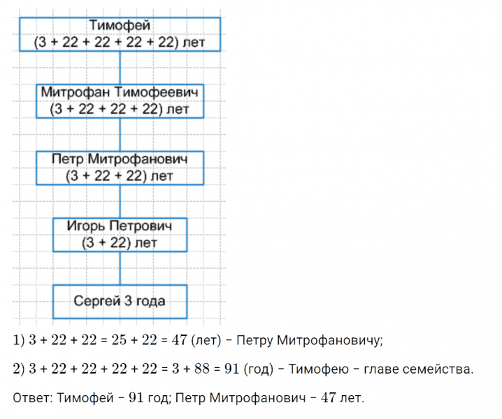 ГДЗ по математике 4 класс Петерсон задание 16 урок 2 часть 3