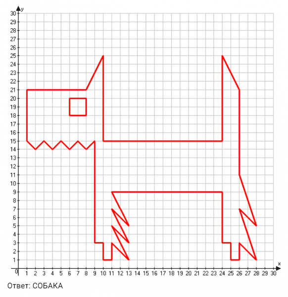 ГДЗ по математике 4 класс Петерсон задание 3 урок 17 часть 3