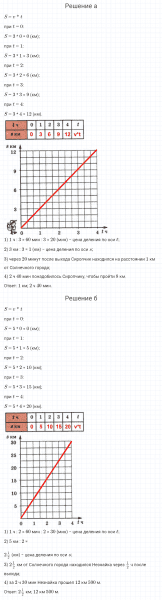 ГДЗ по математике 4 класс Петерсон задание 3 урок 18 часть 3