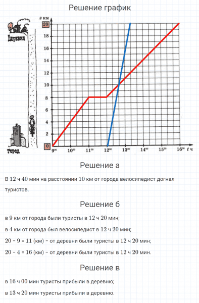 ГДЗ по математике 4 класс Петерсон задание 3 урок 20 часть 3