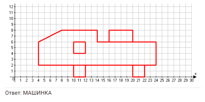 ГДЗ по математике 4 класс Петерсон задание 4 урок 17 часть 3