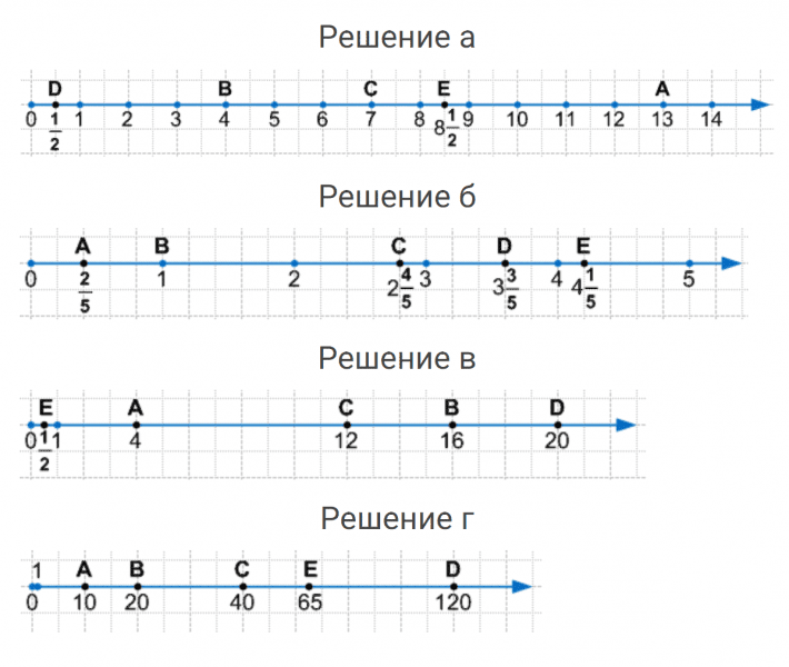 ГДЗ по математике 4 класс Петерсон задание 4 урок 19 часть 2
