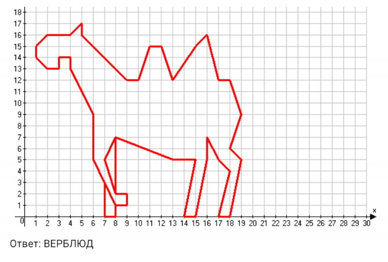 ГДЗ по математике 4 класс Петерсон задание 5 урок 17 часть 3