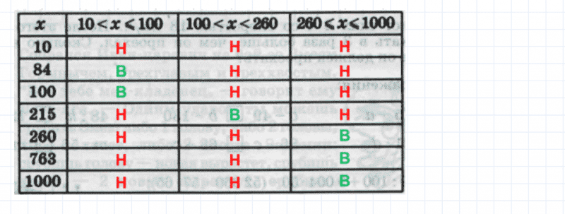ГДЗ по математике 4 класс Петерсон задание 5 урок 5 часть 1