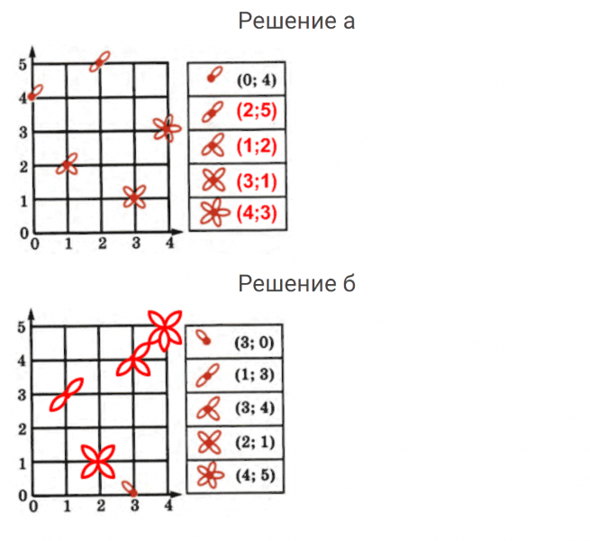 ГДЗ по математике 4 класс Петерсон задание 6 урок 12 часть 3