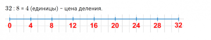 ГДЗ по математике 4 класс Петерсон задание 6 урок 17 часть 2