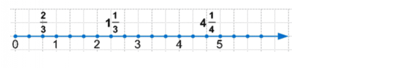 ГДЗ по математике 4 класс Петерсон задание 6 урок 18 часть 2