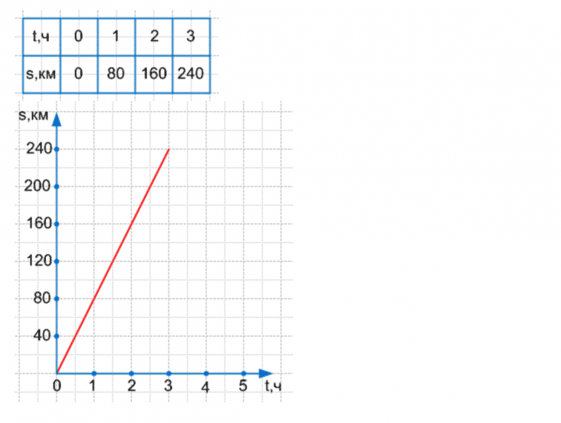 ГДЗ по математике 4 класс Петерсон задание 6 урок 18 часть 3