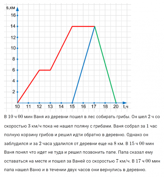 ГДЗ по математике 4 класс Петерсон задание 6 урок 21 часть 3