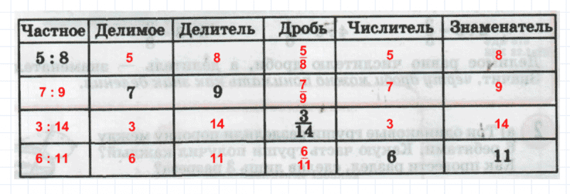 ГДЗ по математике 4 класс Петерсон задание 7 урок 1 часть 2