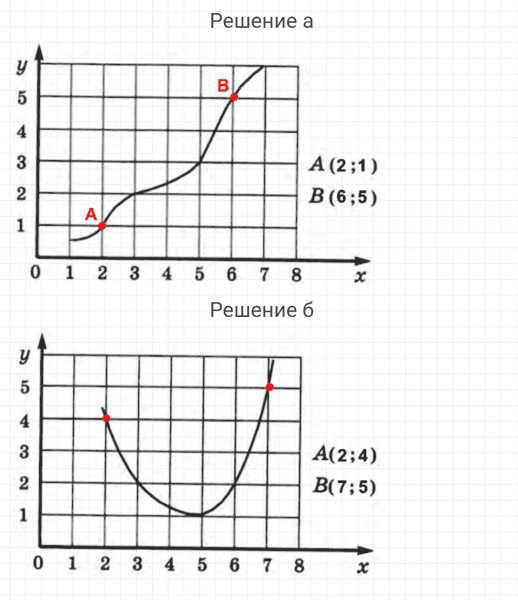 ГДЗ по математике 4 класс Петерсон задание 7 урок 17 часть 3