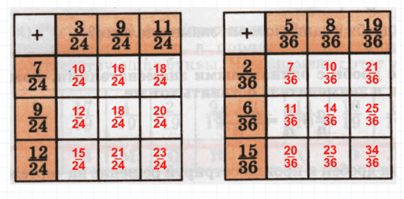 ГДЗ по математике 4 класс Петерсон задание 7 урок 3 часть 2