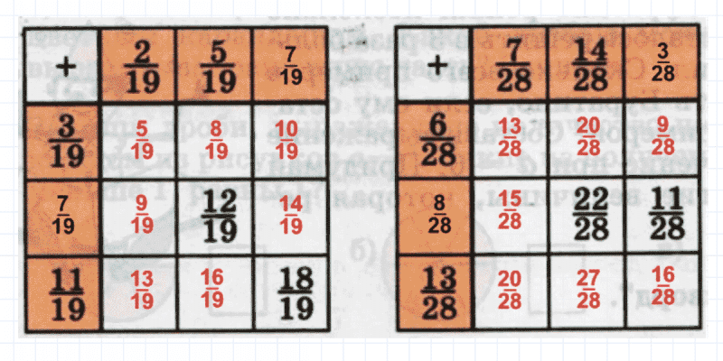 ГДЗ по математике 4 класс Петерсон задание 8 урок 4 часть 2