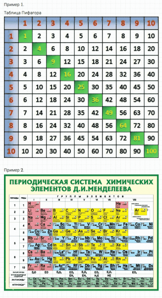 ГДЗ по математике 5 класс Дорофеев, Шарыгин, Суворова номер 1000