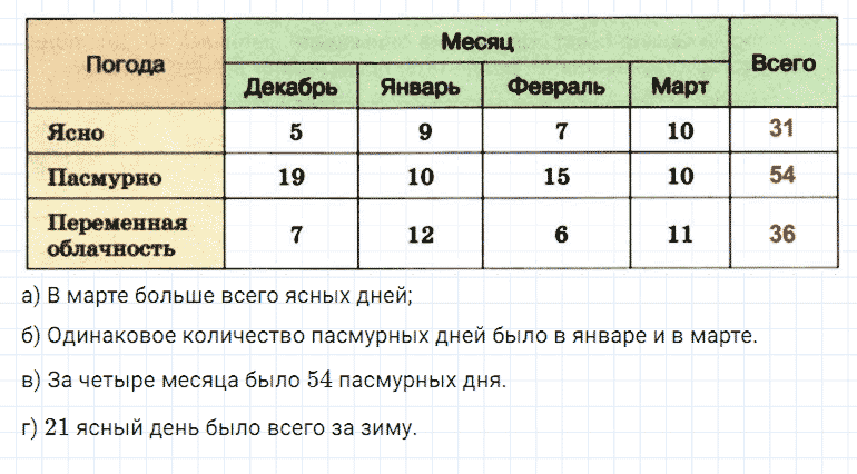 ГДЗ по математике 5 класс Дорофеев, Шарыгин, Суворова номер 1001