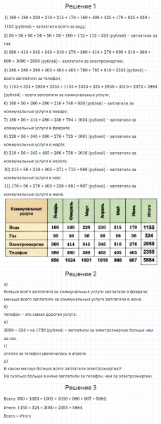 ГДЗ по математике 5 класс Дорофеев, Шарыгин, Суворова номер 1002