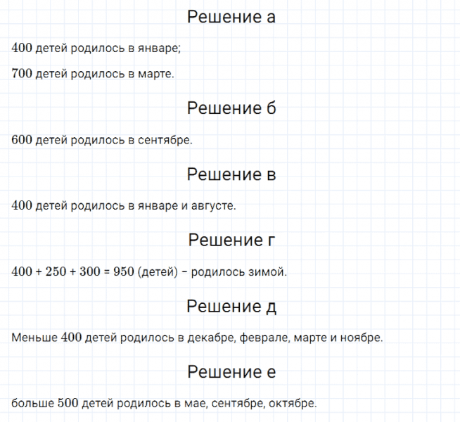 ГДЗ по математике 5 класс Дорофеев, Шарыгин, Суворова номер 1015