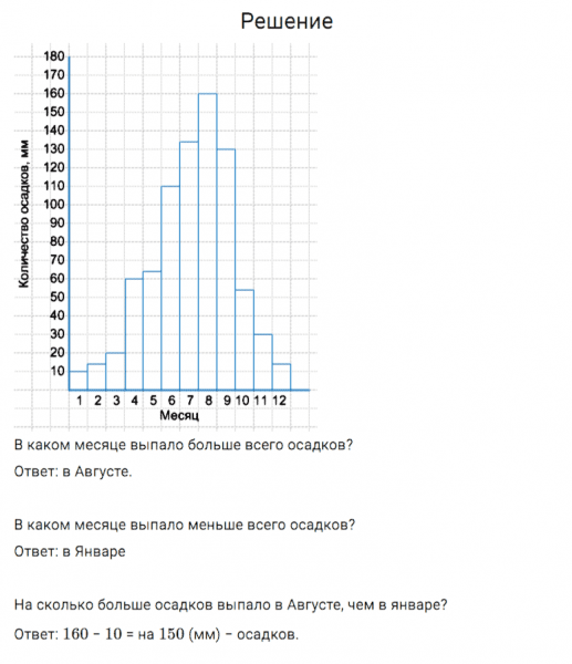ГДЗ по математике 5 класс Дорофеев, Шарыгин, Суворова номер 1017