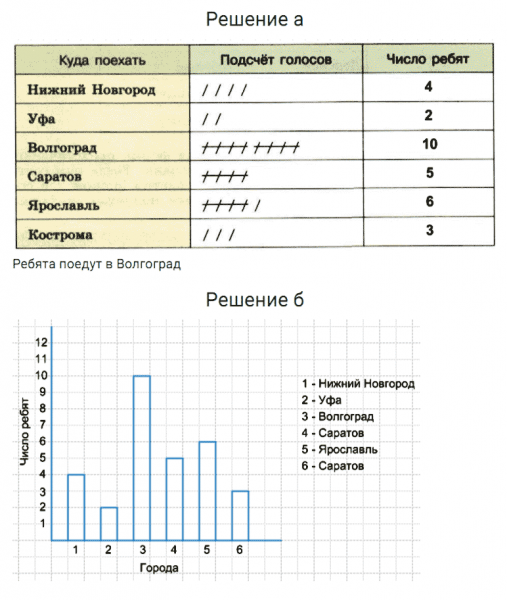 ГДЗ по математике 5 класс Дорофеев, Шарыгин, Суворова номер 1021