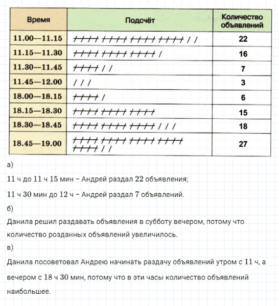 ГДЗ по математике 5 класс Дорофеев, Шарыгин, Суворова номер 1023