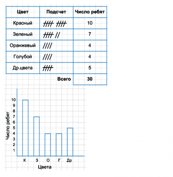 ГДЗ по математике 5 класс Дорофеев, Шарыгин, Суворова номер 1024