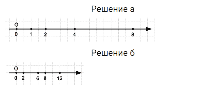 ГДЗ по математике 5 класс Дорофеев, Шарыгин, Суворова номер 104