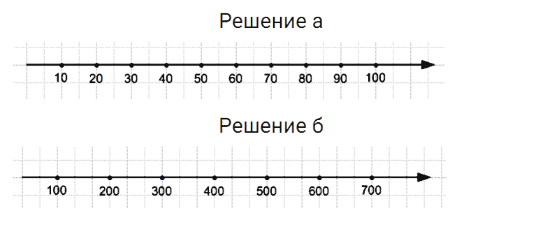 ГДЗ по математике 5 класс Дорофеев, Шарыгин, Суворова номер 105