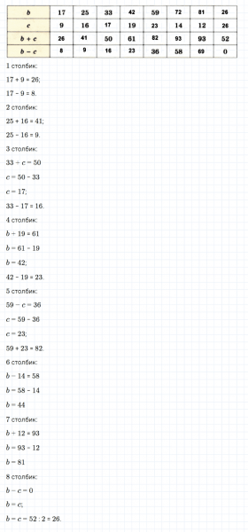 ГДЗ по математике 5 класс Дорофеев, Шарыгин, Суворова номер 161