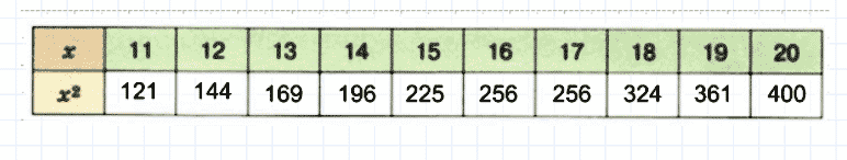 ГДЗ по математике 5 класс Дорофеев, Шарыгин, Суворова номер 260