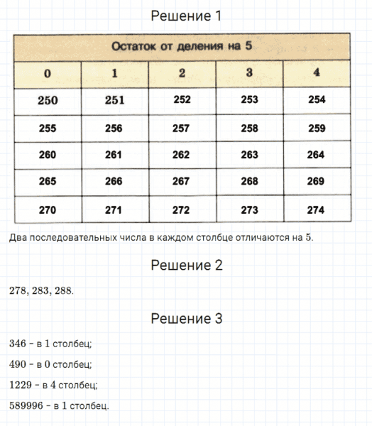 ГДЗ по математике 5 класс Дорофеев, Шарыгин, Суворова номер 509