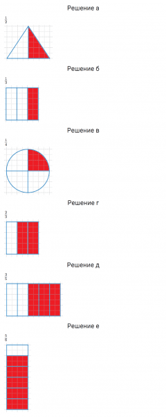 ГДЗ по математике 5 класс Дорофеев, Шарыгин, Суворова номер 622