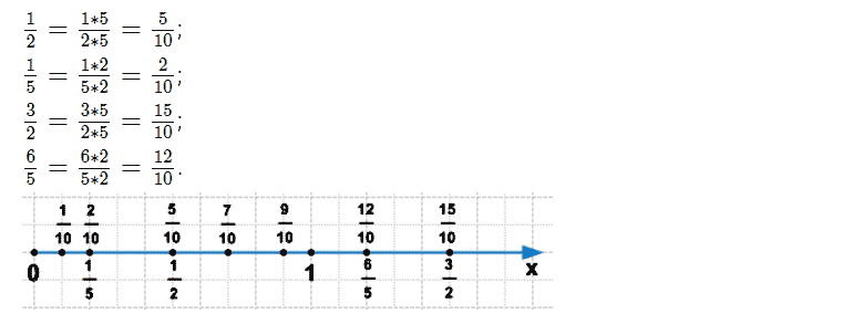 ГДЗ по математике 5 класс Дорофеев, Шарыгин, Суворова номер 667