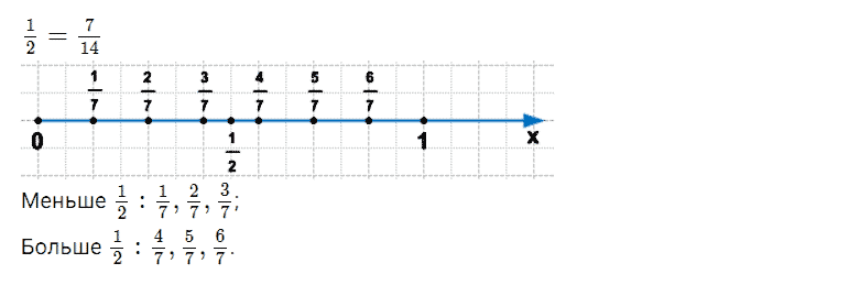 ГДЗ по математике 5 класс Дорофеев, Шарыгин, Суворова номер 711
