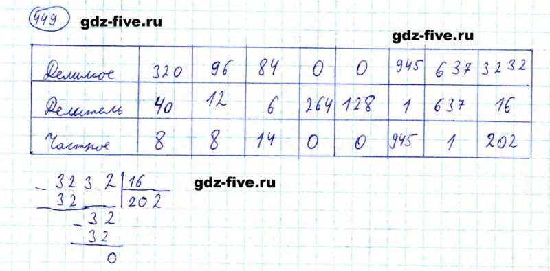 ГДЗ по математике 5 класс Мерзляк задание №449