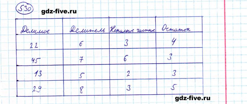 ГДЗ по математике 5 класс Мерзляк задание №530