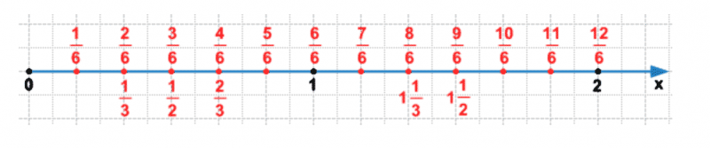 ГДЗ по математике 5 класс Никольский, Потапов задание №1030