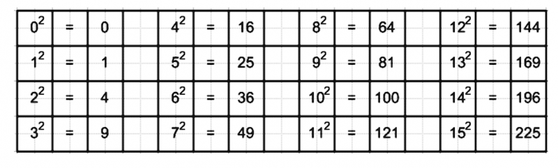 ГДЗ по математике 5 класс Никольский, Потапов задание №163