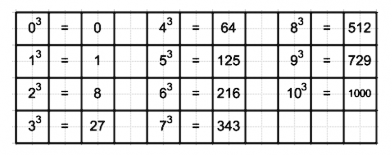 ГДЗ по математике 5 класс Никольский, Потапов задание №164