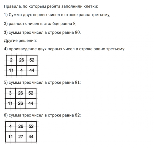 ГДЗ по математике 5 класс Никольский, Потапов задание №325