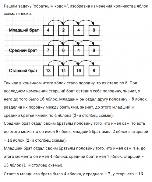 ГДЗ по математике 5 класс Никольский, Потапов задание №337