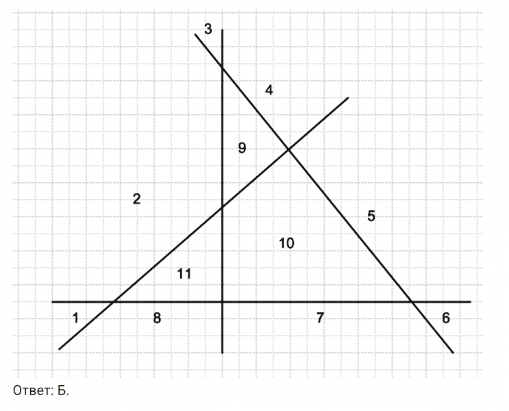 ГДЗ по математике 5 класс Никольский, Потапов задание №360